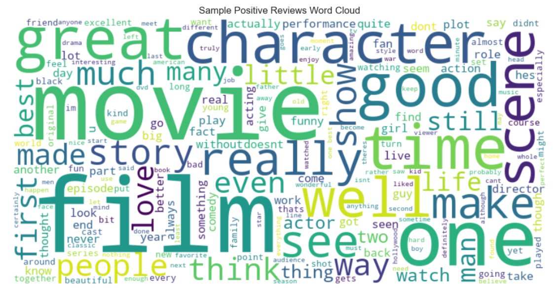 Figure 3c: Positive Sample Quality Audit